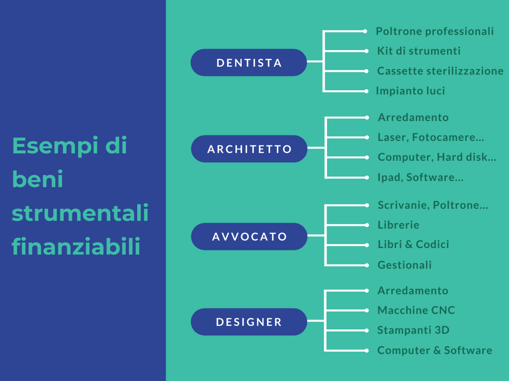 Finanziamento studio professionale - quali sono i beni strumentali finanziabili